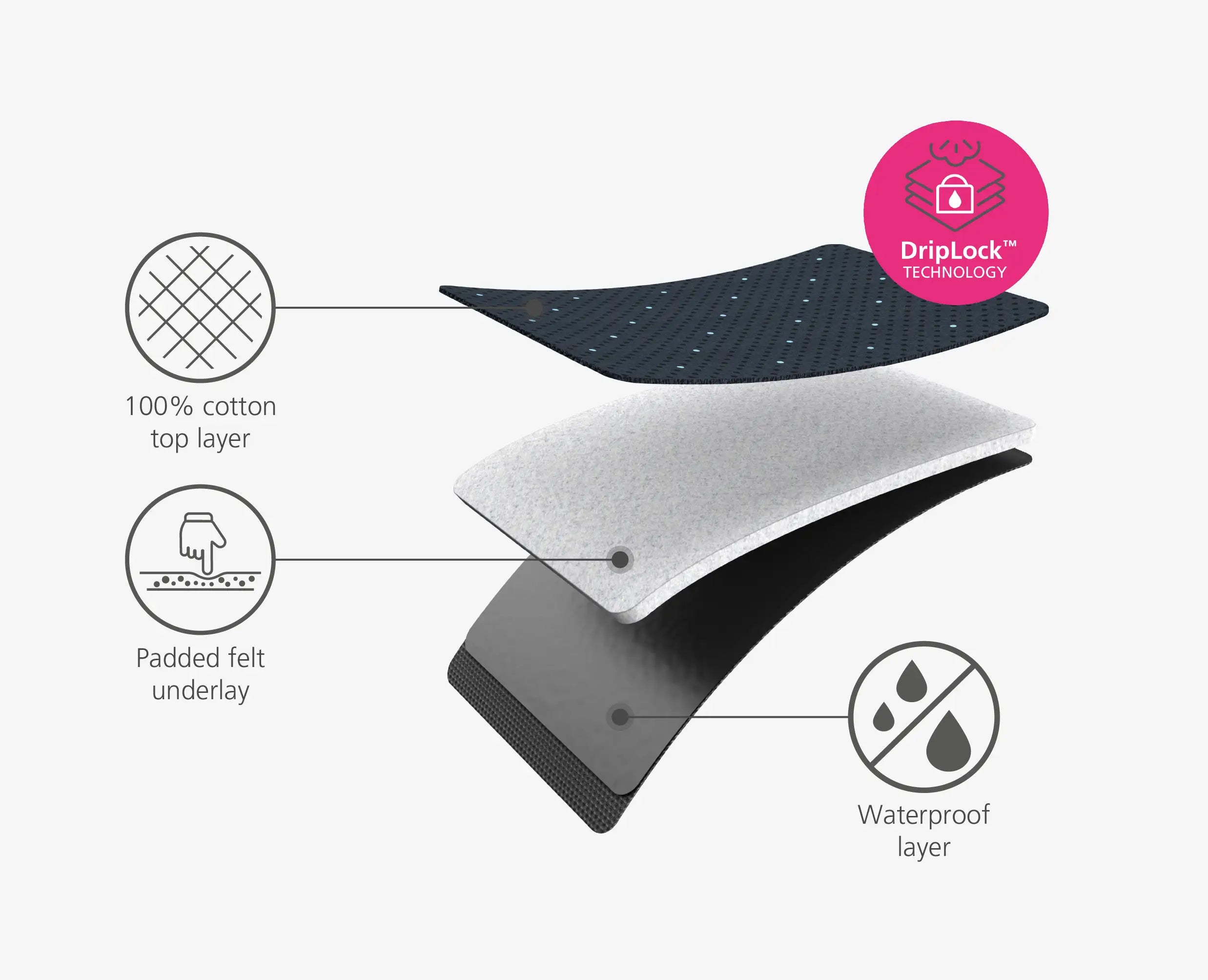 joseph-joseph-pocket-plus-90cm-advanced-blue-ironing-board-cover image 6
