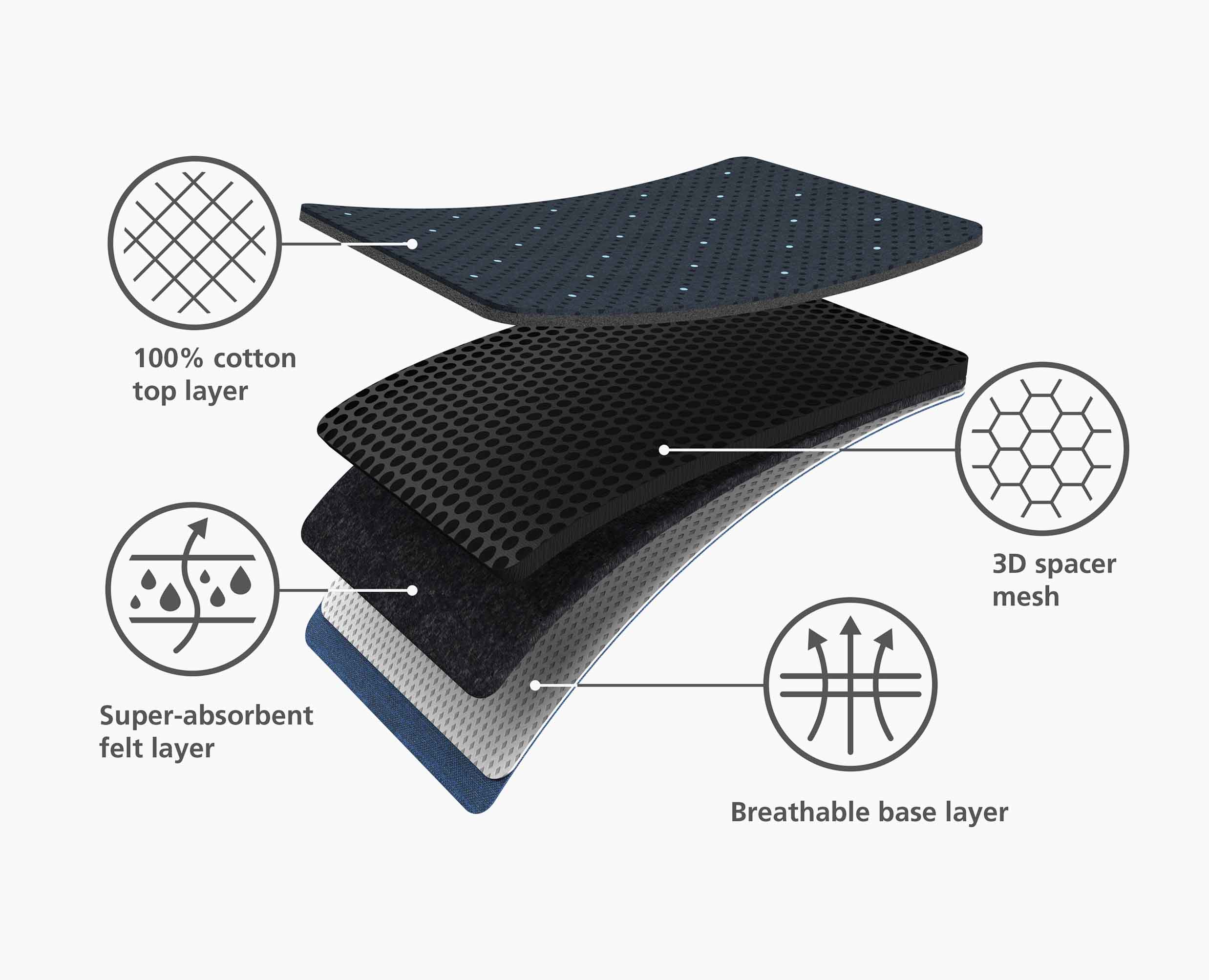 joseph-joseph-glide-compact-plus-110cm-blue-ironing-board-with-dripshield-cover image 8