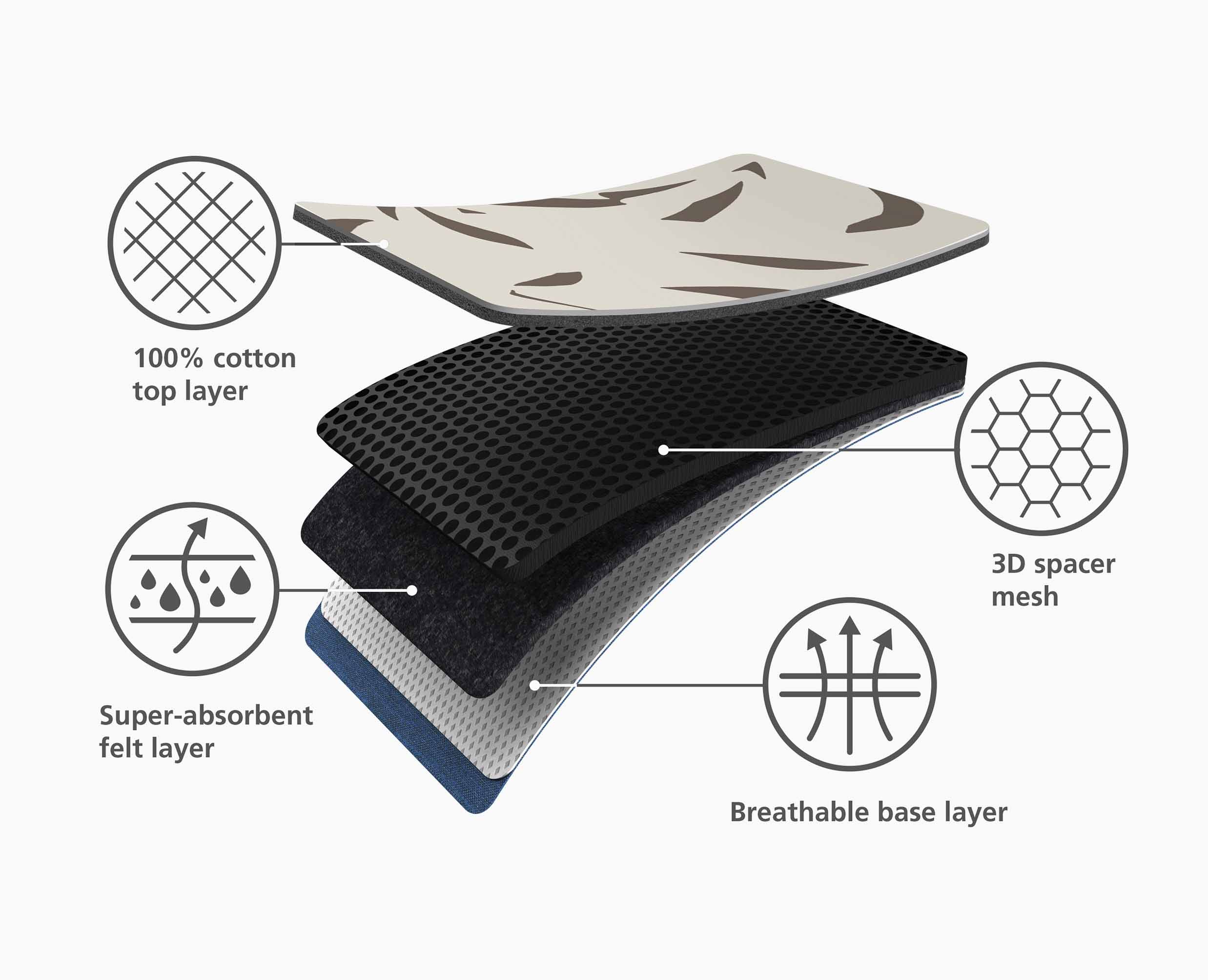 joseph-joseph-glide-plus-130cm-ecru-easy-store-ironing-board-with-advanced-cover image 8