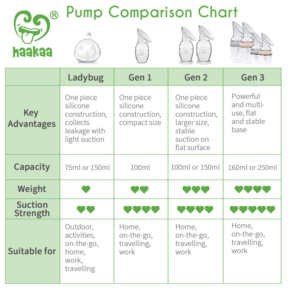 haakaa-manual-breast-pump-4oz-100ml-with-suction-base-and-white-stopper-food-gra image 8