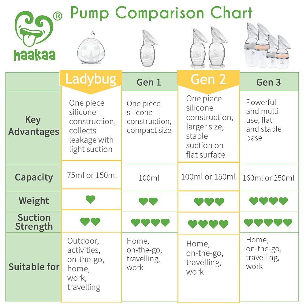 haakaa-manual-breast-pump-combo-4oz-100ml-with-suction-base-breast-shells-bpa-fr image 5