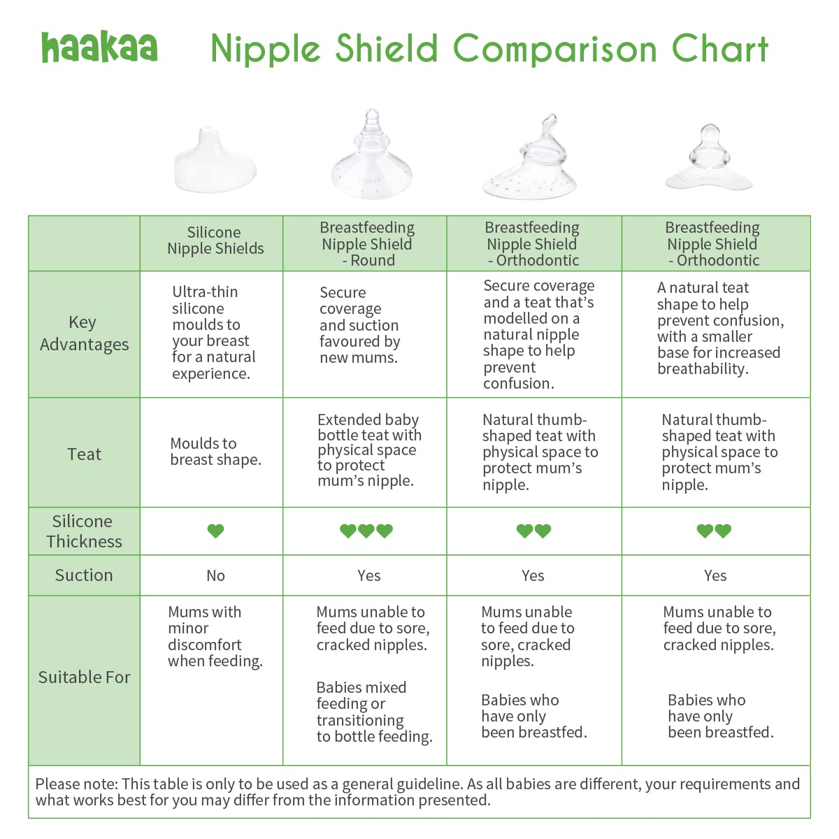 haakaa-nipple-shield-for-breastfeeding-orthodontic-teat-triangle-base-1-pack-siz image 7