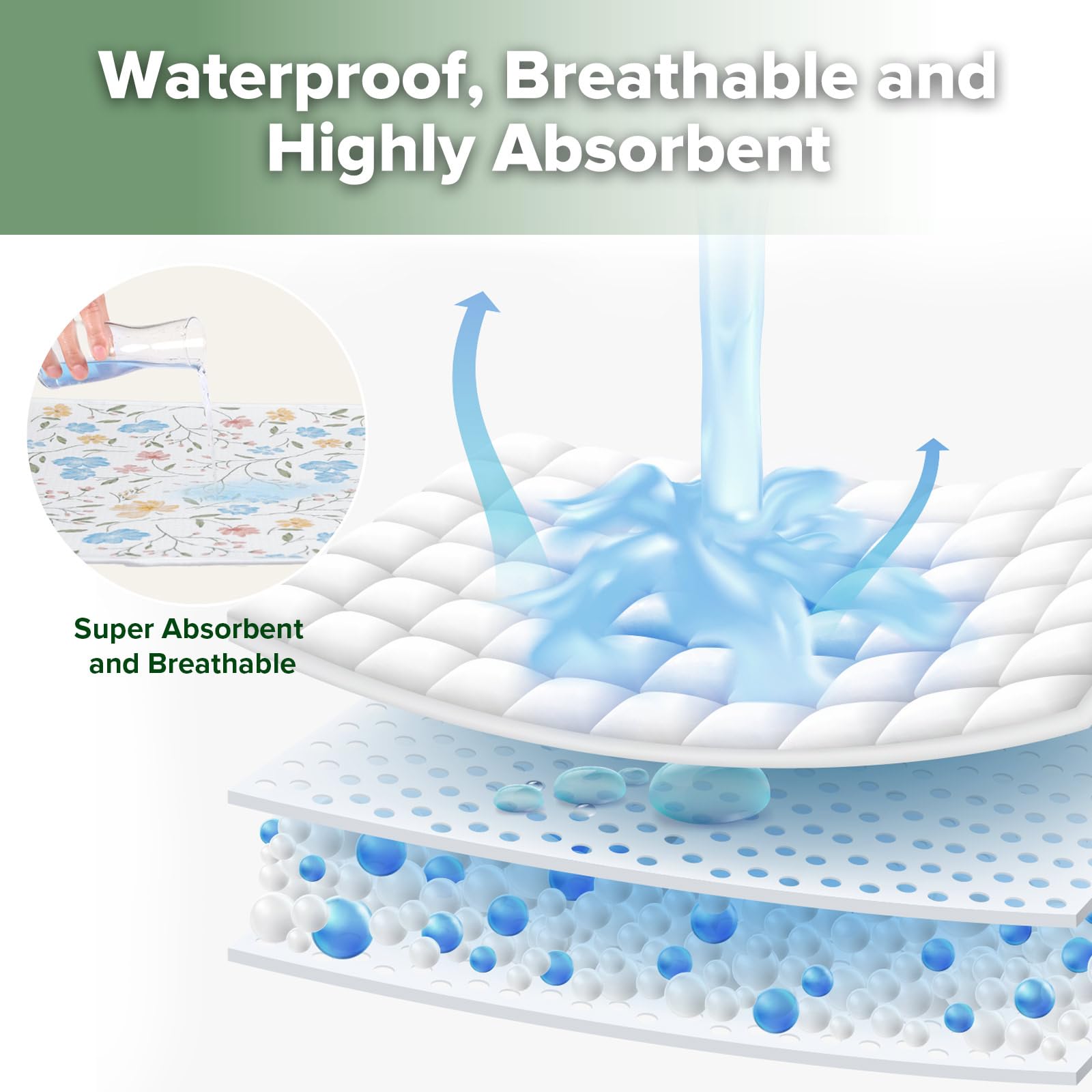 haakaa-waterproof-changing-pad-liners-2-pack-13-x-27-5-garden-flow-checkered-day image 4