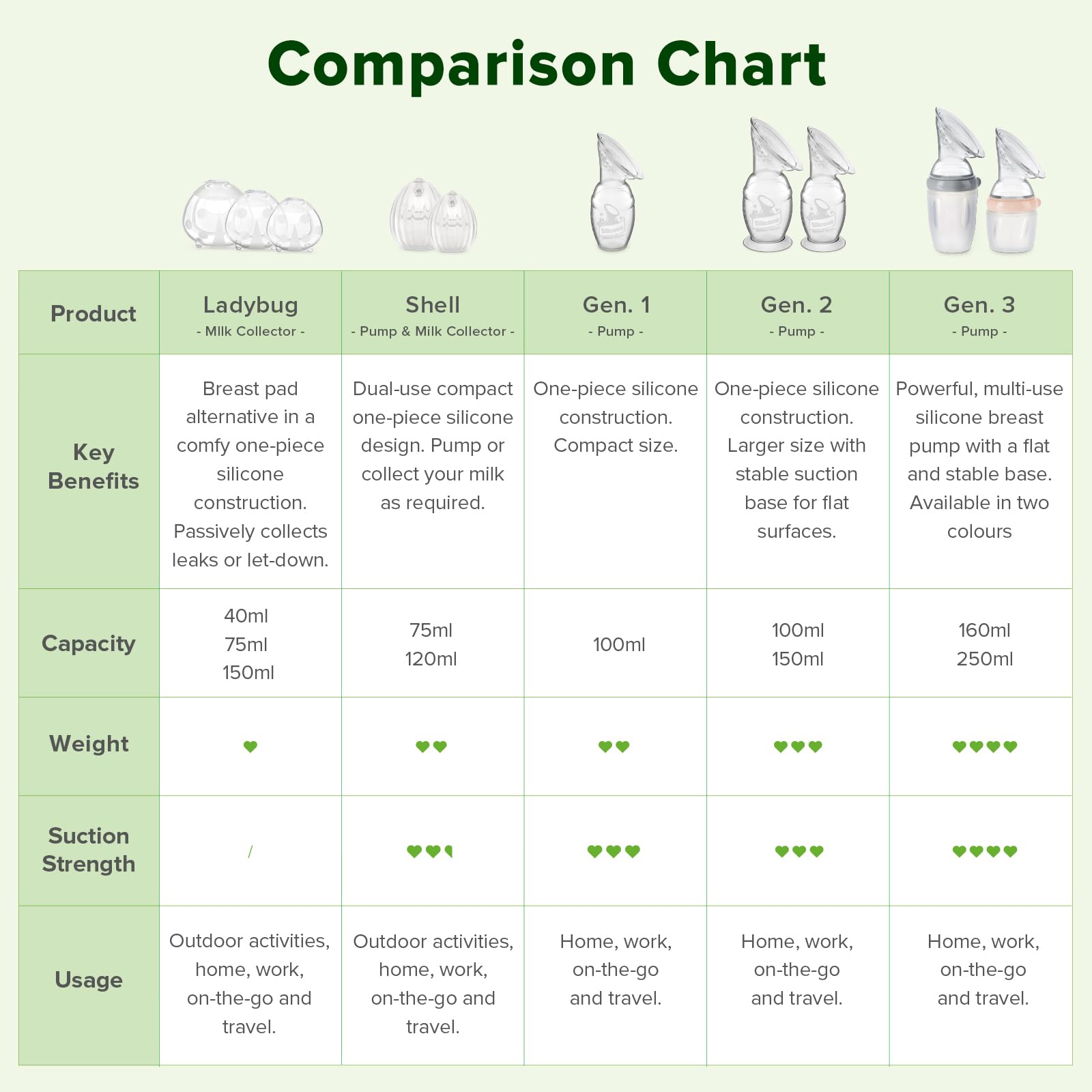 haakaa-gen-3-manual-breast-pump-multifunctional-silicone-pump-5-4oz-160ml-grey image 8