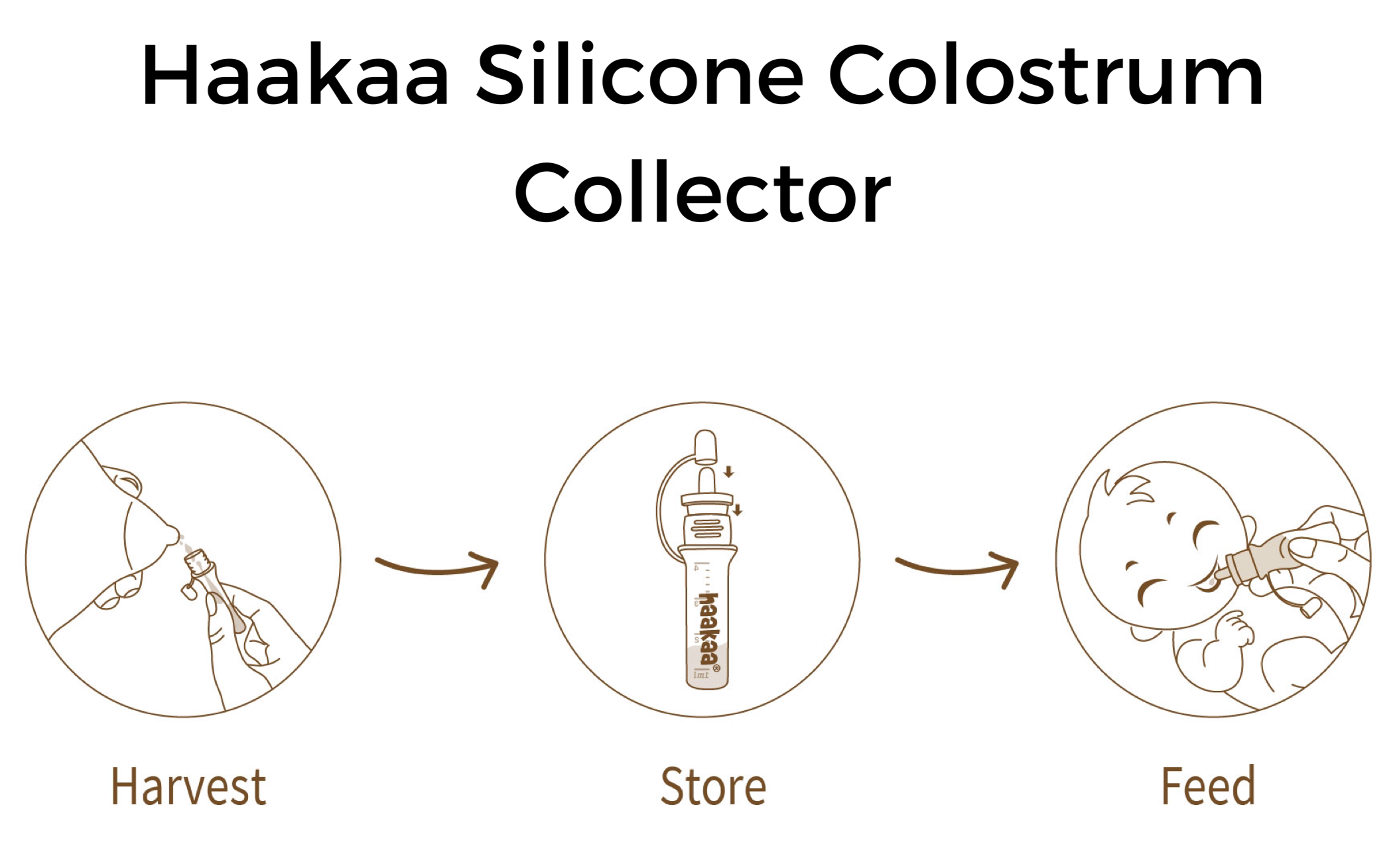 haakaa-silicone-colostrum-collector-set-4-ml-6-pack-pre-sterilized image 2
