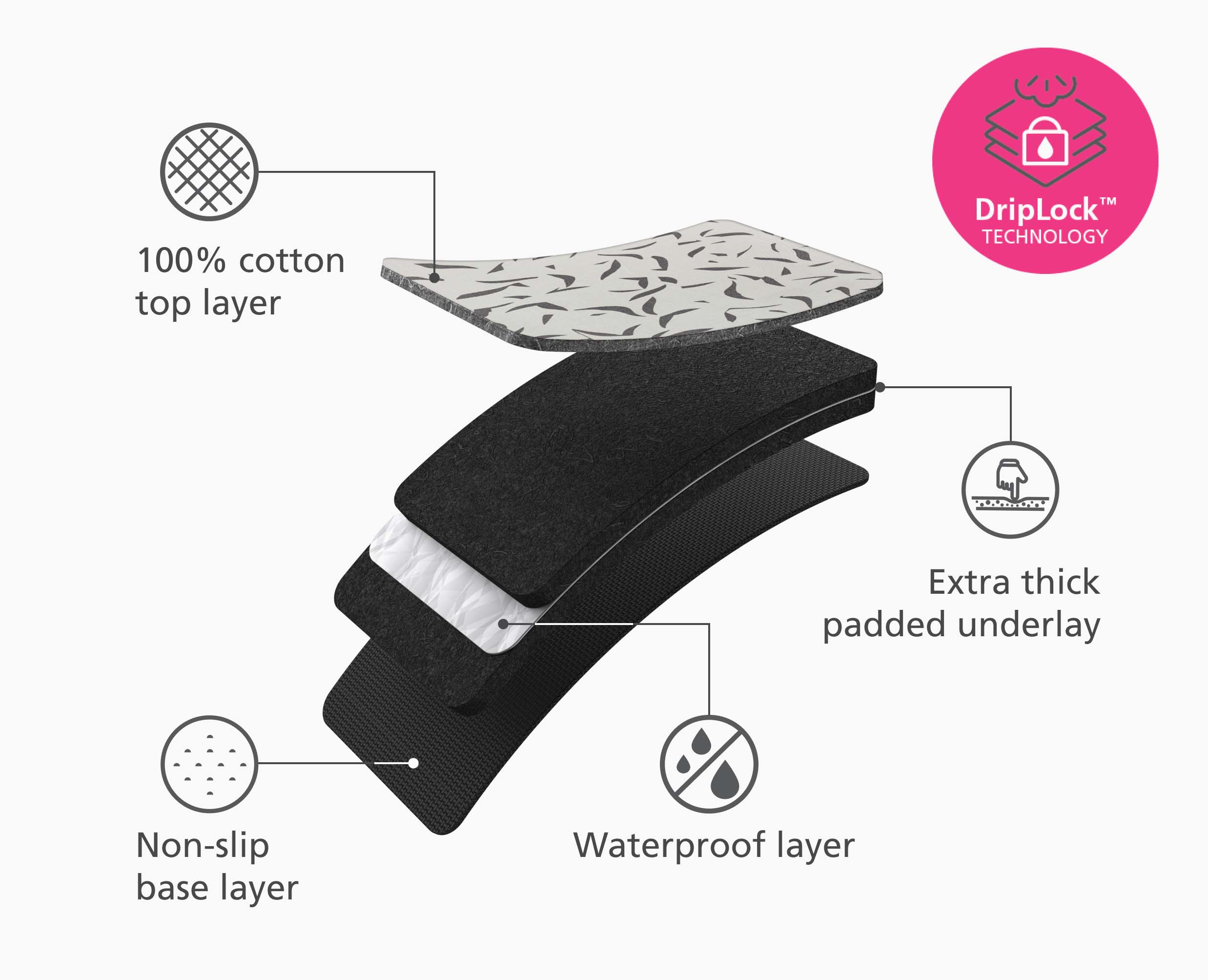 joseph-joseph-swift-90cm-table-top-ecru-ironing-mat image 4