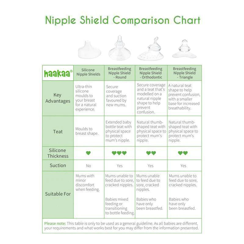 haakaa-silicone-nipple-shields-2-pack-18mm image 5